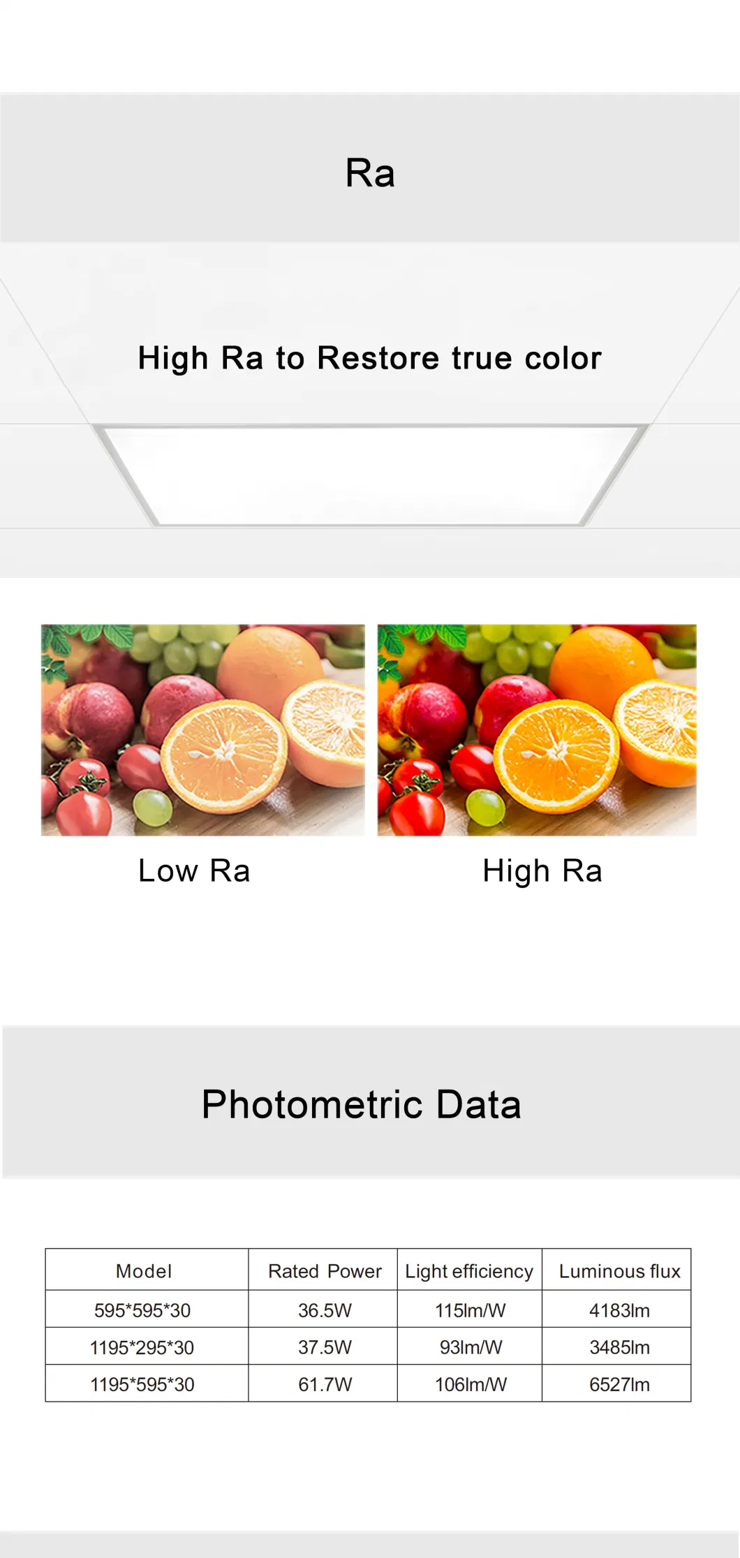 600*600, 1200*300, 200*600 LED Backlit Panel Light with CE/CB/ENEC Certification Factory