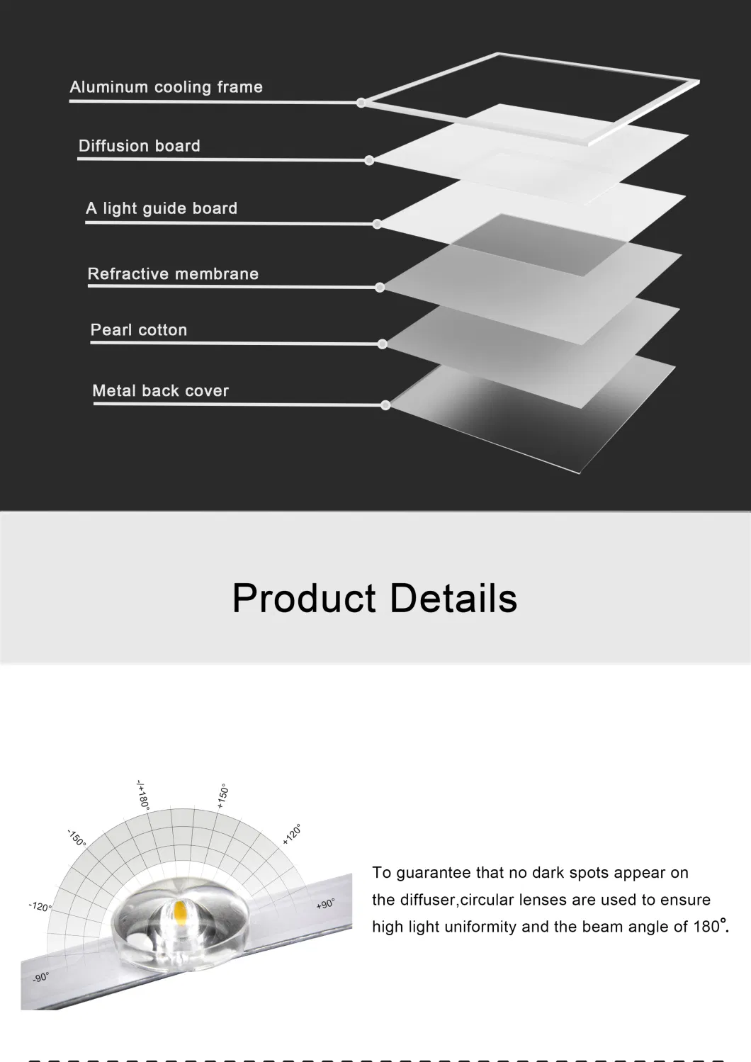 600*600, 1200*300, 200*600 LED Backlit Panel Light with CE/CB/ENEC Certification Factory